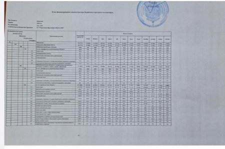 План финансирование администратора бюджетных программ по платежам