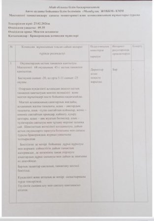 Мектептегі тамақтандыру сапасы мониторингі және комиссиясының жұмыстары