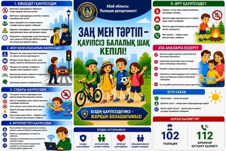 Кәмелетке толмағандарға арналған мінез-құлық ережелері  Қоғамдық орындарда өзін-өзі ұстау: 	Қоғамдық тәртіпті сақта, айналадағы адамдарға құрметпен қара, дөрекілікке, агрессияға және жанжалға жол берме. 	Қоғамдық тәртіпті бұзуға жол берме (шулы мі